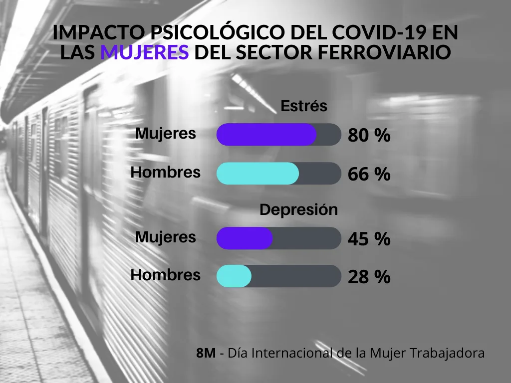 Mujeres trabajadoras en el sector ferroviario